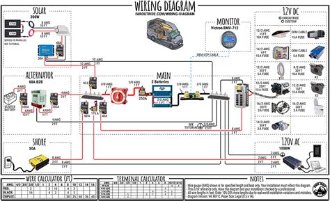 camper van distribution panel wiring diagram